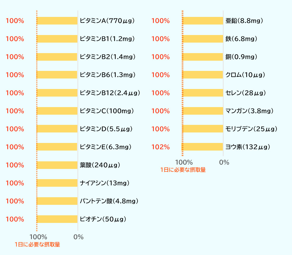 バランサー
