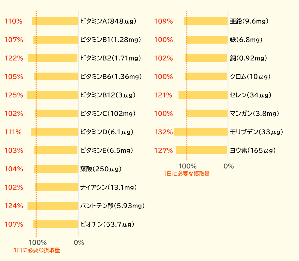 バランサー